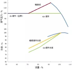 鮑斯離心式空壓機，工業領域中發揮不可替代作用！