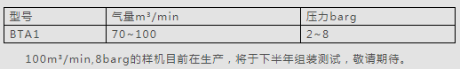 鮑斯離心式空壓機，工業領域中發揮不可替代作用！