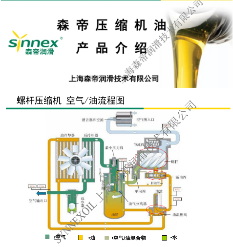 選用森帝壓縮機油，保障壓縮機設備