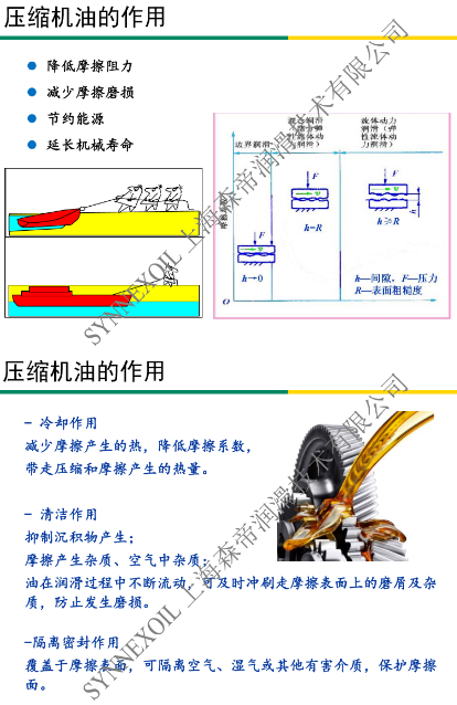 選用森帝壓縮機油，保障壓縮機設備