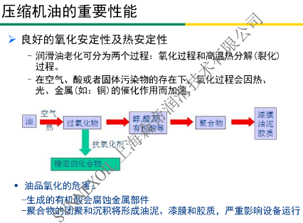 選用森帝壓縮機油，保障壓縮機設備