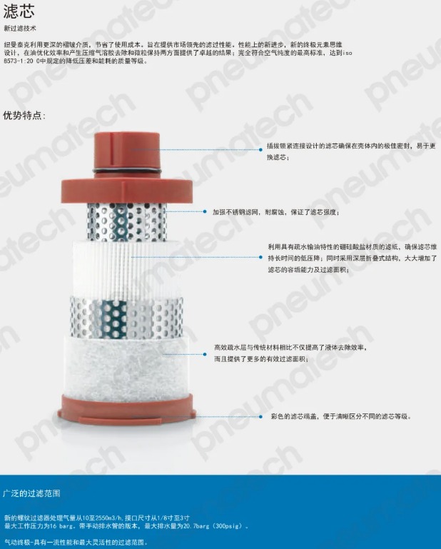 紐曼泰克壓縮機推出全新一代PMH管道過濾器