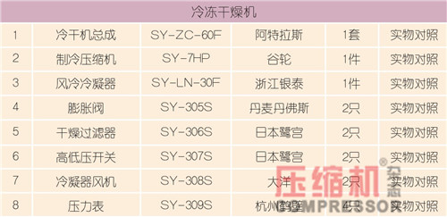 空壓機設備驗收依據及測量要點淺議