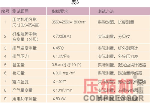 空壓機設備驗收依據及測量要點淺議