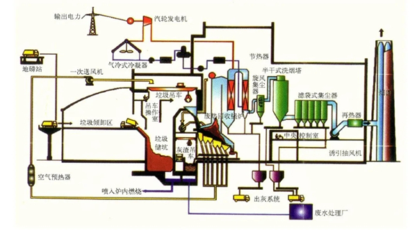 壽力壓縮機為可持續發電注入綠色動力