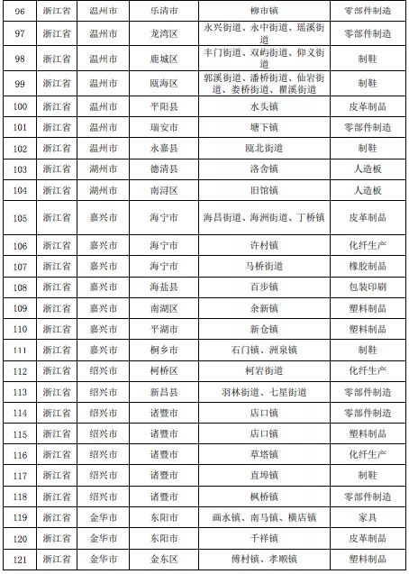 壓縮機相關行業政策：7月1日排放不合格化工企業將全部關停