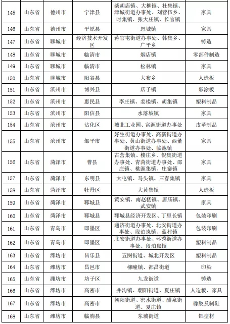 壓縮機相關行業政策：7月1日排放不合格化工企業將全部關停