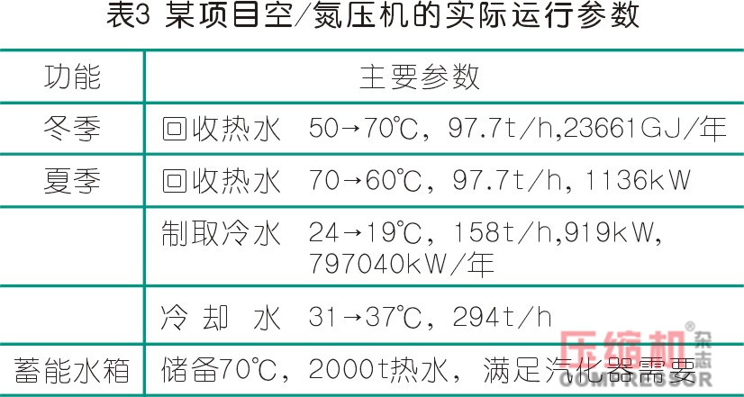 空壓機余熱利用方案及節能經濟性測算