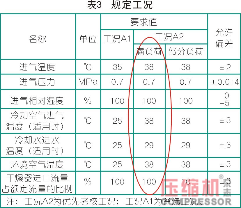 干燥技術在壓縮空氣中的應用<一>