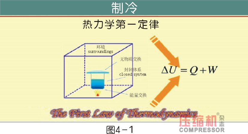 干燥技術在壓縮空氣中的應用<一>