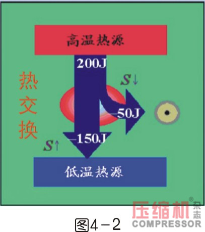 干燥技術在壓縮空氣中的應用<一>