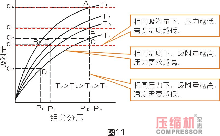 干燥技術在壓縮空氣中的應用<一>