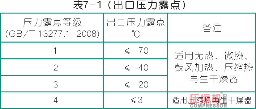 干燥技術在壓縮空氣中的應用<一>