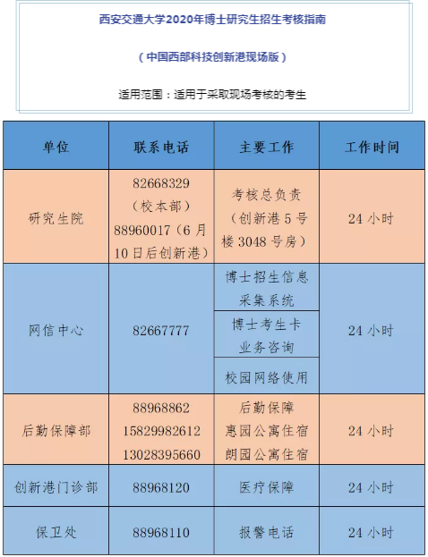 西安交大2020年博士研究生招生考核指南