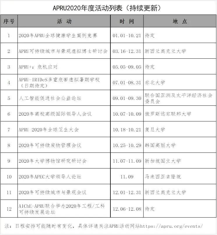 大陸僅9所！西安交通大學加入環太平洋大學聯盟！