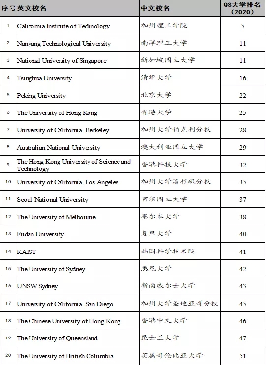 大陸僅9所！西安交通大學加入環太平洋大學聯盟！