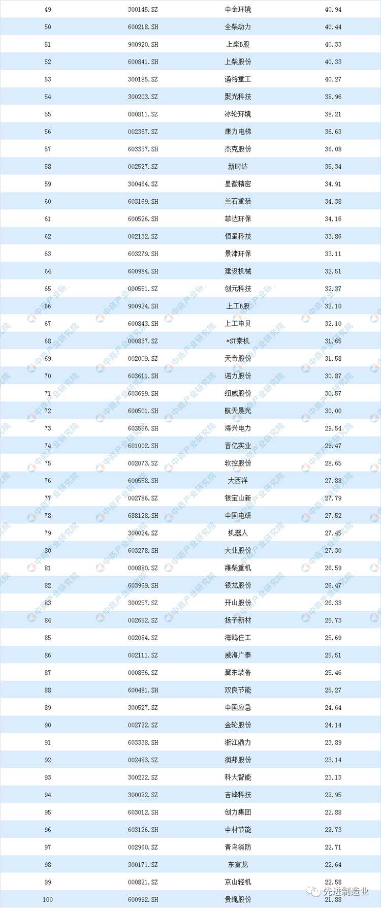 壓縮機市場動態：看看空壓機及相關企業排名如何？2019機械設備行業上市公司營業收入及凈利潤排行榜