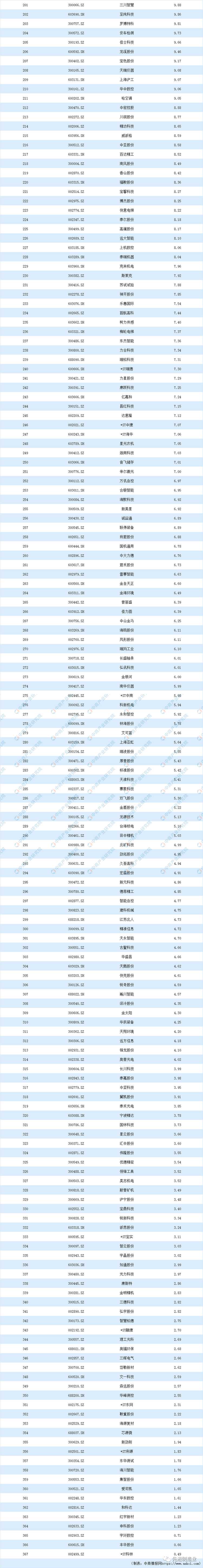 壓縮機市場動態：看看空壓機及相關企業排名如何？2019機械設備行業上市公司營業收入及凈利潤排行榜