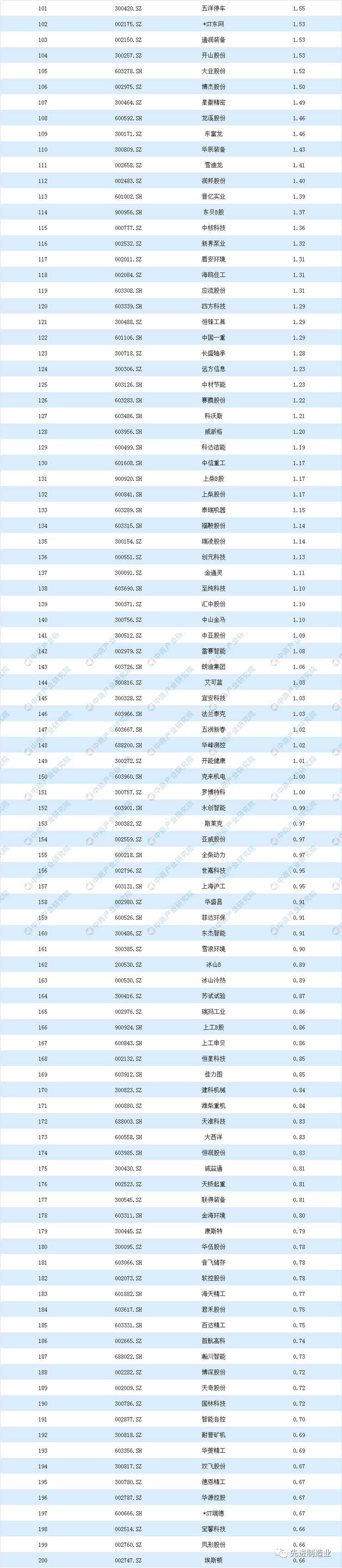 壓縮機市場動態：看看空壓機及相關企業排名如何？2019機械設備行業上市公司營業收入及凈利潤排行榜