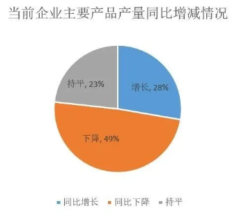 壓縮機工業經濟：一季度氣體分離及液化設備產量完成15300臺