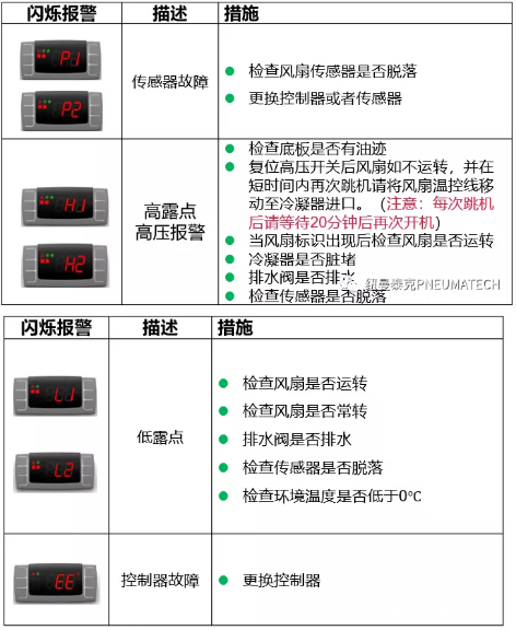 紐曼泰克壓縮機僅用簡單幾步，解決冷干機常見小故障