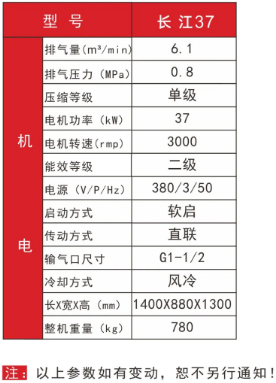 紅五環(huán)新品：長江系列空壓機，集各大高配于一身