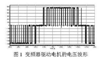 變頻器驅動的電機過熱該怎么辦