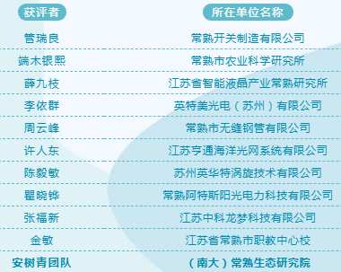 壓縮機行業新聞人物：“蘇州魅力科技人物” 常熟+1！