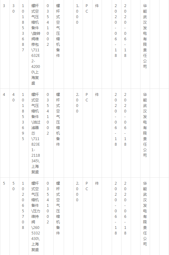 華能武漢發電公司復盛空壓機備件采購公告