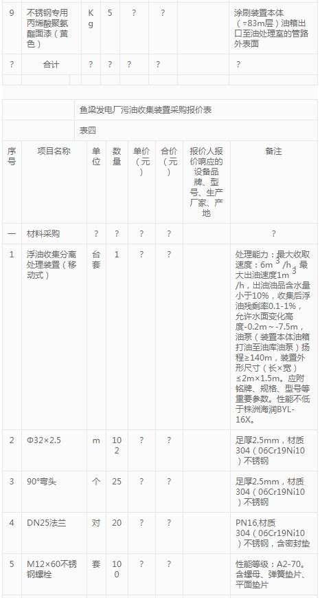 西江股份電廠污油收集裝置采購變更公告