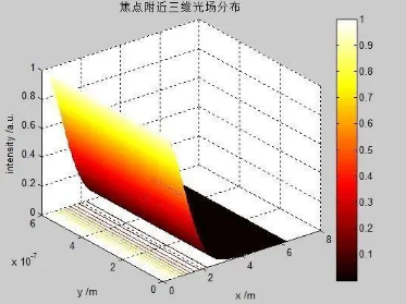 壓縮機行業快訊：哈工大被禁用MATLAB，國產工業軟件崛起刻不容緩