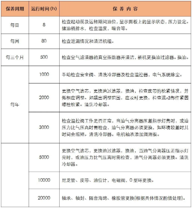 空壓機新用戶看過來：決定您空壓機使用壽命的小常識！