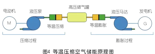 壓縮空氣儲能技術發展現狀及前景