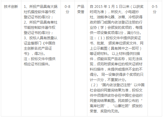 2020年合肥市中心血站專業設備購置招標變更