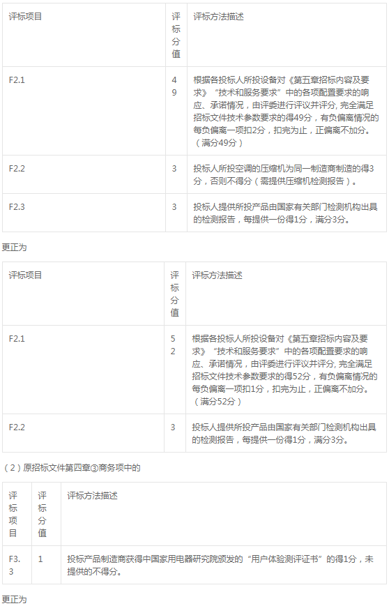 連江二中空調(diào)機采購項目標前更正公告