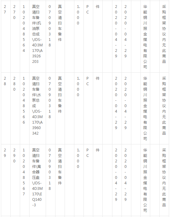 華能銅川照金煤電有限公司燃料機務現場車輛備件采購