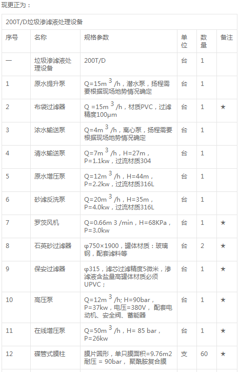 200噸移動(dòng)式垃圾滲濾液應(yīng)急處理設(shè)備采購項(xiàng)目變更