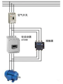 不同的壓縮機(jī)啟動(dòng)方式，有不同的實(shí)際效果