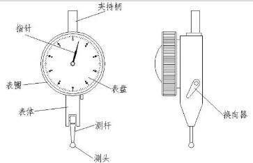 壓縮機相關行業技術：百分表怎么用，小白都能三分鐘學會