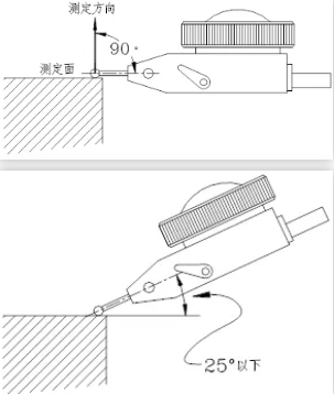 壓縮機相關行業技術：百分表怎么用，小白都能三分鐘學會