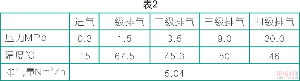 管道過濾器堵塞對壓縮機運行的影響