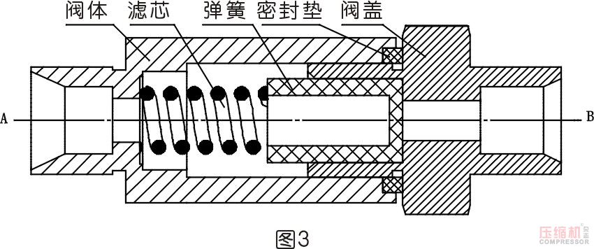 管道過濾器堵塞對壓縮機運行的影響