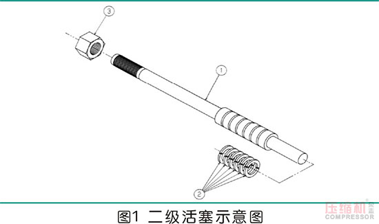 高壓往復壓縮機氣缸磨損問題分析及管理