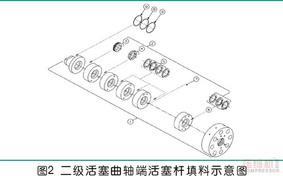 高壓往復壓縮機氣缸磨損問題分析及管理