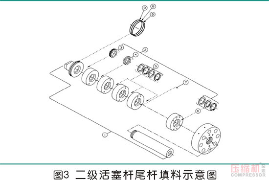 高壓往復壓縮機氣缸磨損問題分析及管理