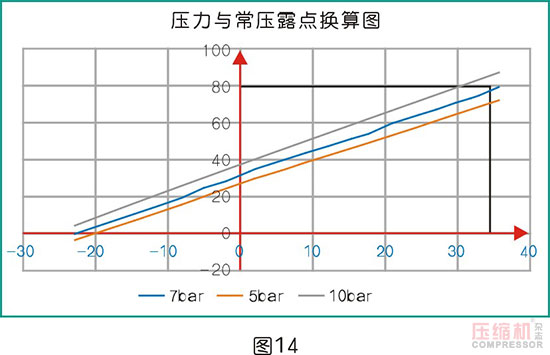 干燥技術在壓縮空氣中的應用<二>