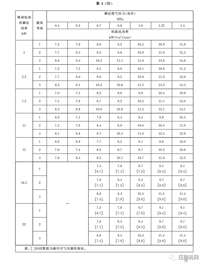 緊急！最新版《壓縮機能效等級標準》7月1日已實施，各廠須盡快重新檢測產品備案、換新標