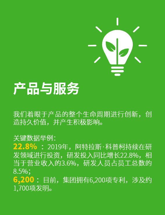 阿特拉斯·科普柯壓縮機：以可持續的方式創造持久的價值