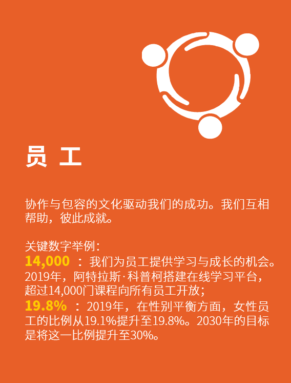 阿特拉斯·科普柯壓縮機：以可持續的方式創造持久的價值