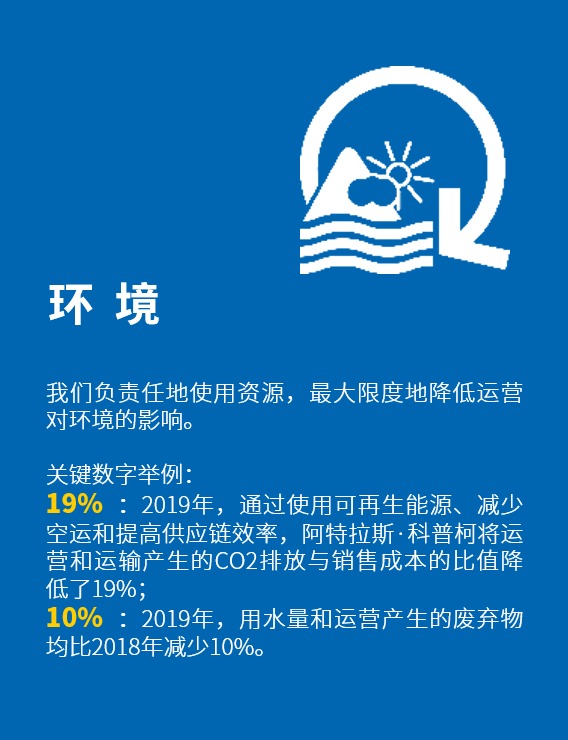 阿特拉斯·科普柯壓縮機：以可持續的方式創造持久的價值